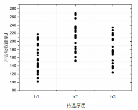大型煤化工裝備用鋼成套關(guān)鍵技術(shù)創(chuàng)新與應(yīng)用突破